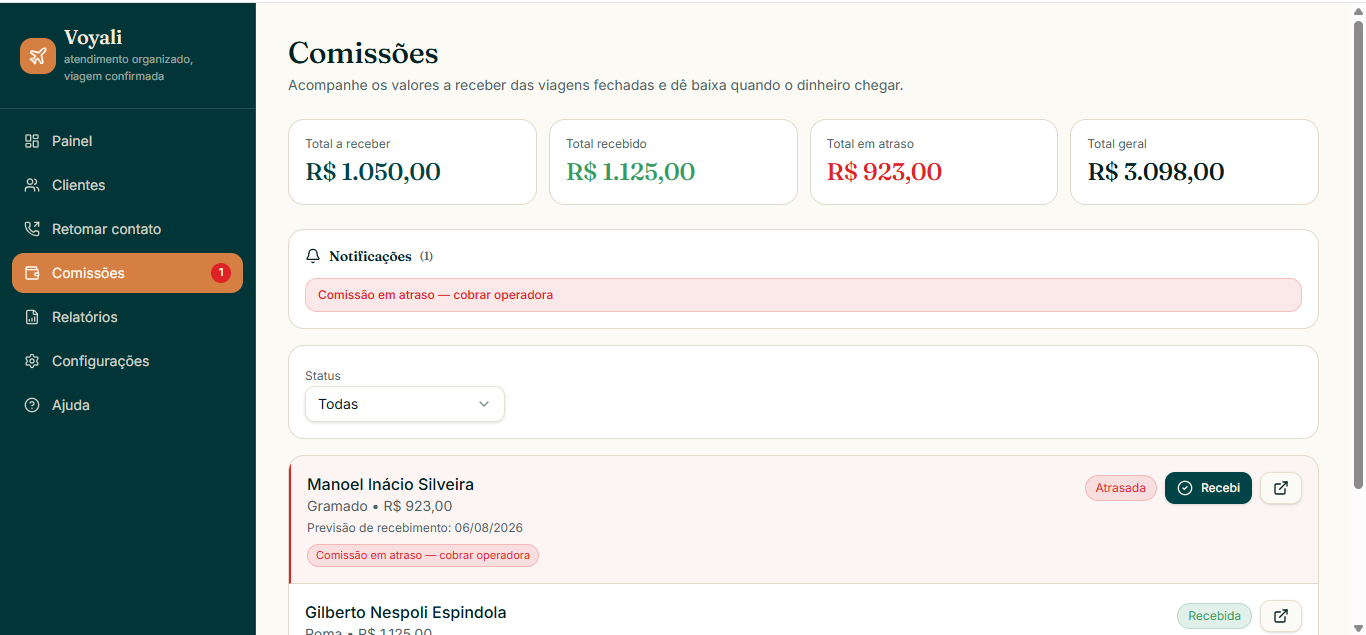 Tela de comissões do Voyali com os totais a receber, recebido, em atraso e total geral, além da lista de comissões por cliente.